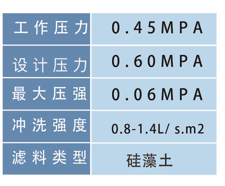 立式烛式硅藻土过滤罐(图3)