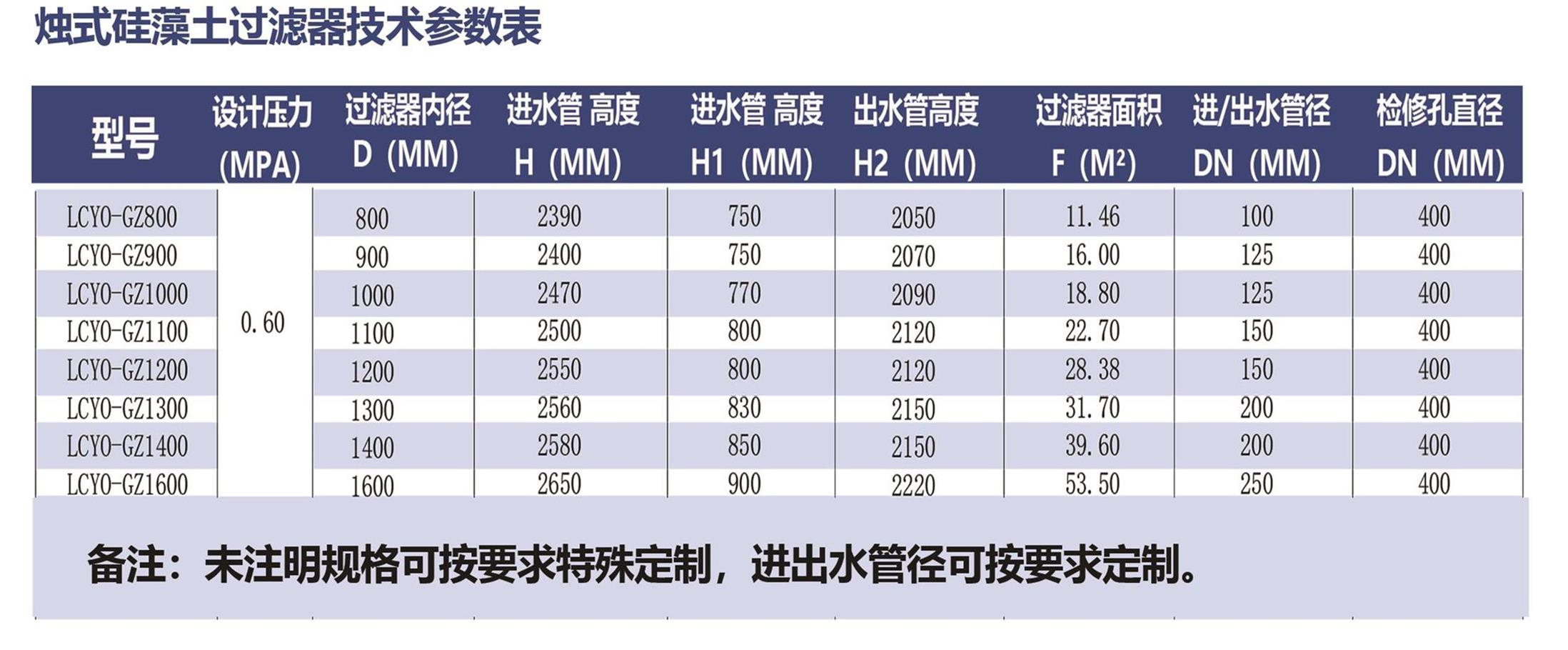 立式烛式硅藻土过滤罐(图5)